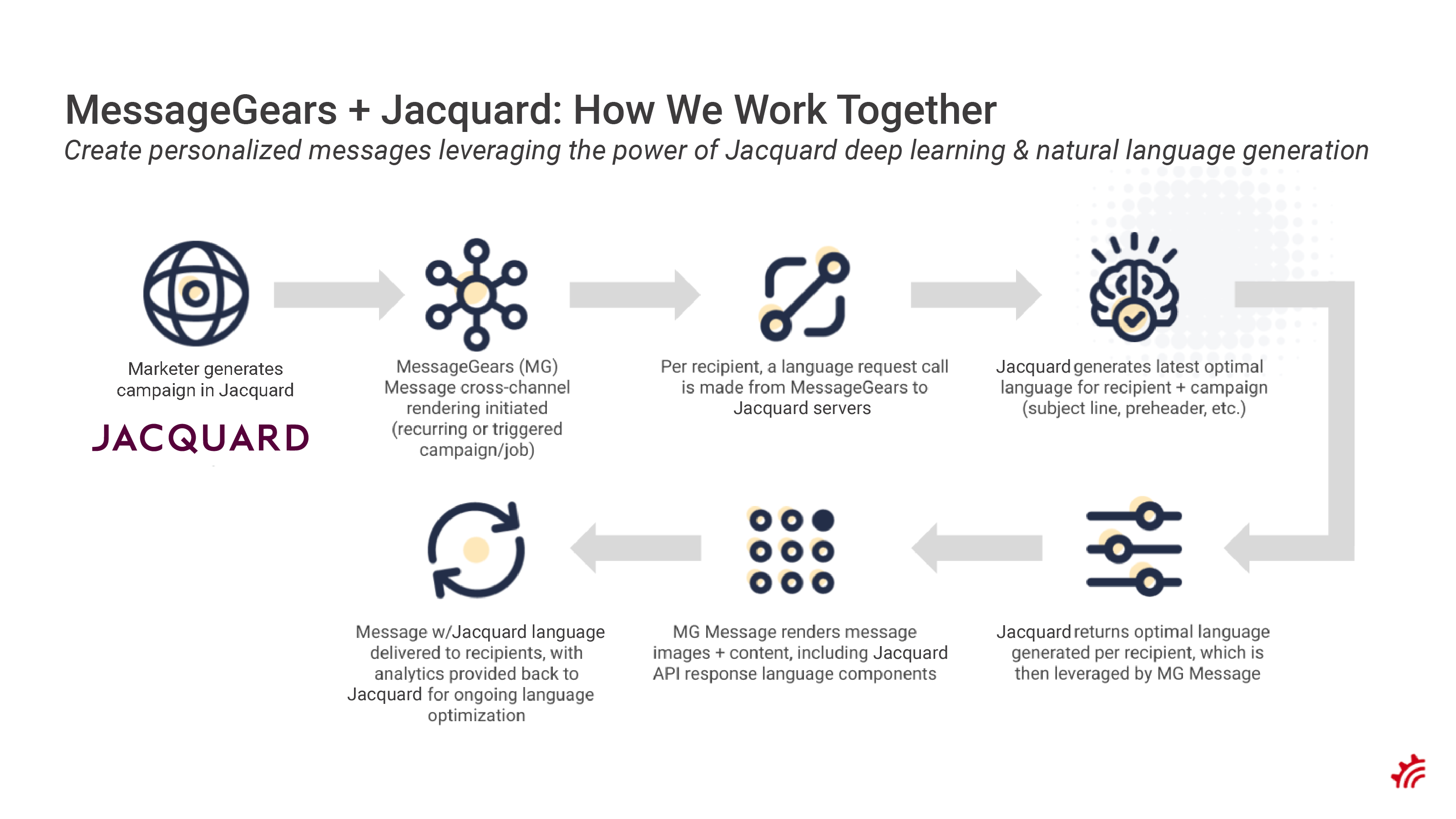 jacquard-support screens-01.png